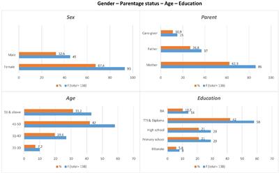 From Community-Based Rehabilitation (CBR) Services to Inclusive Development. A Study on Practice, Challenges, and Future Prospects of CBR in Gedeo Zone (Southern Ethiopia)